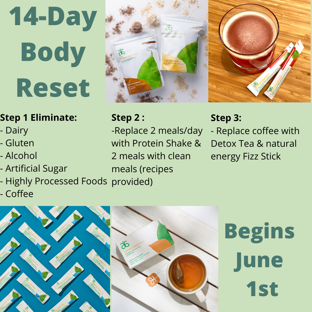 14 Day Reset Diet