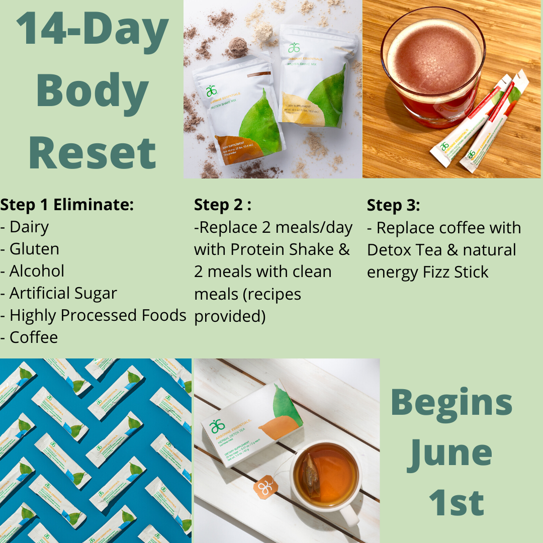 14 Day Body Reset Flourish Your Happiness